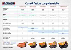 Makinex Cormidi comparison table A4-2-b